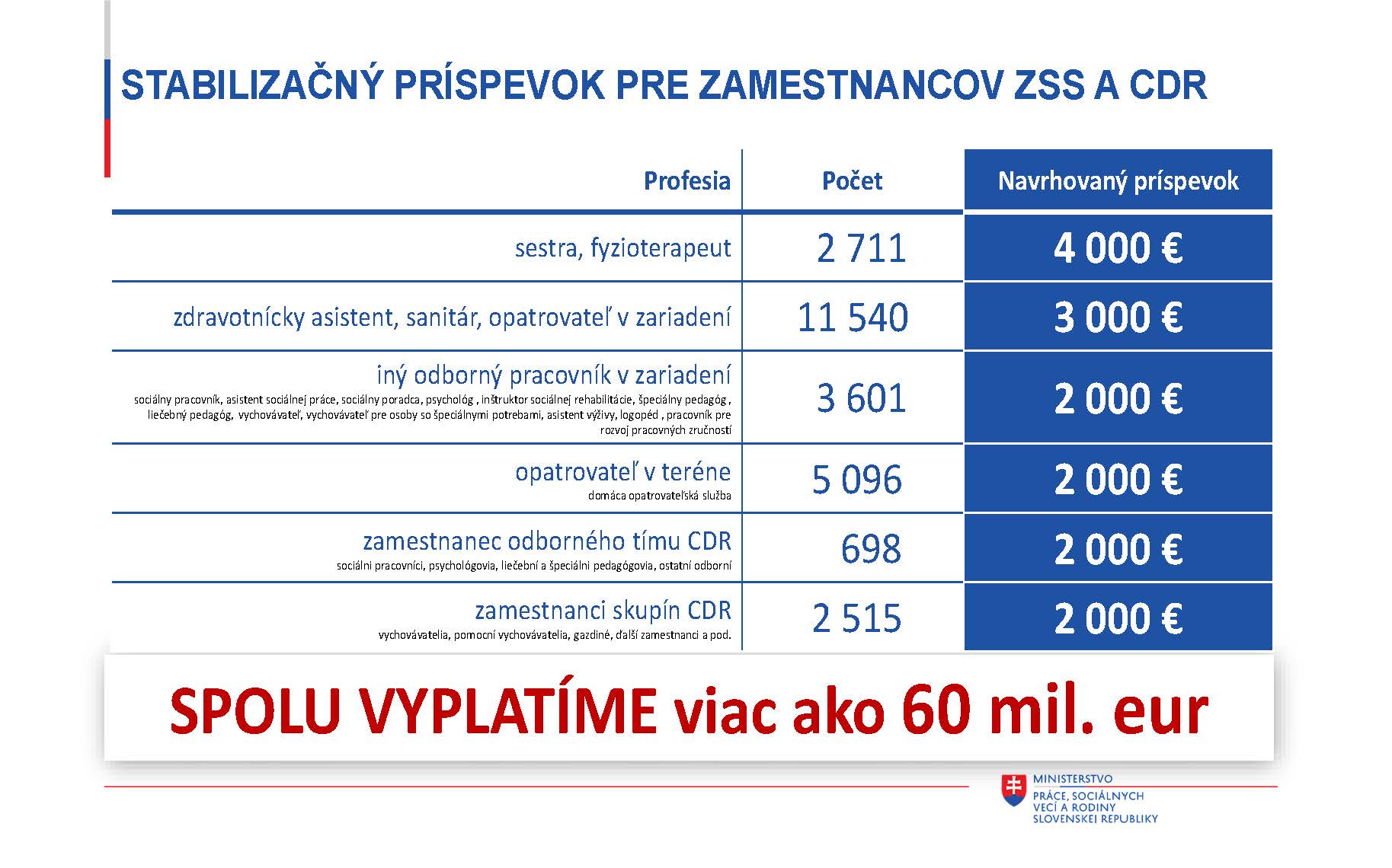 2022 12 29 stabilizacny prispevok | WebJET CMS